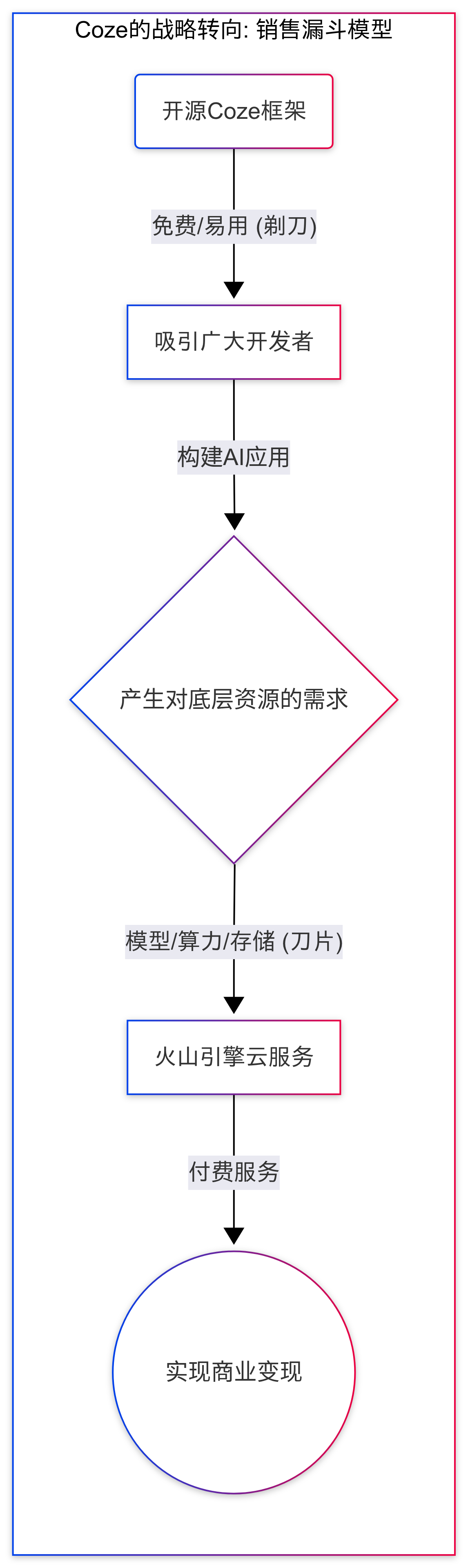 Untitled_diagram___Mermaid_Chart-2025-07-27-121008.png